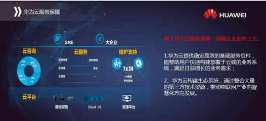 華美認(rèn)證攜手華為云，共筑數(shù)字化服務(wù)新生態(tài)——華為云服務(wù)專(zhuān)項(xiàng)資金補(bǔ)貼政策解讀